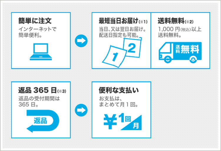 アスクル オフィス用品／現場用品の通販 お申込・カタログ請求 法人様向け窓口