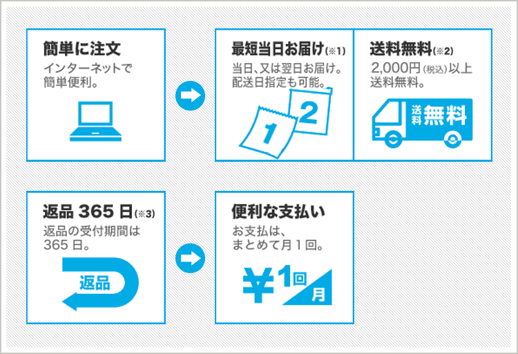 簡単に注文：インターネットで簡単便利。最短当日お届け（※1）：当日、又は翌日お届け。配送日指定も可能。送料無料（※2）：2,000円（税込）以上送料無料。返品365日（※3）：返品の受付期間は365日。便利な支払い：お支払は、まとめて月1回。