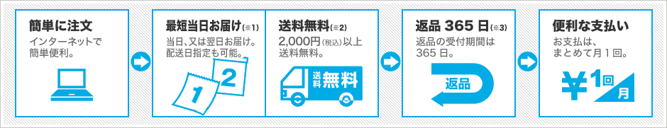 簡単に注文：インターネットで簡単便利。最短当日お届け（※1）：当日、又は翌日お届け。配送日指定も可能。送料無料（※2）：2,000円（税込）以上送料無料。返品365日（※3）：返品の受付期間は365日。便利な支払い：お支払は、まとめて月1回。