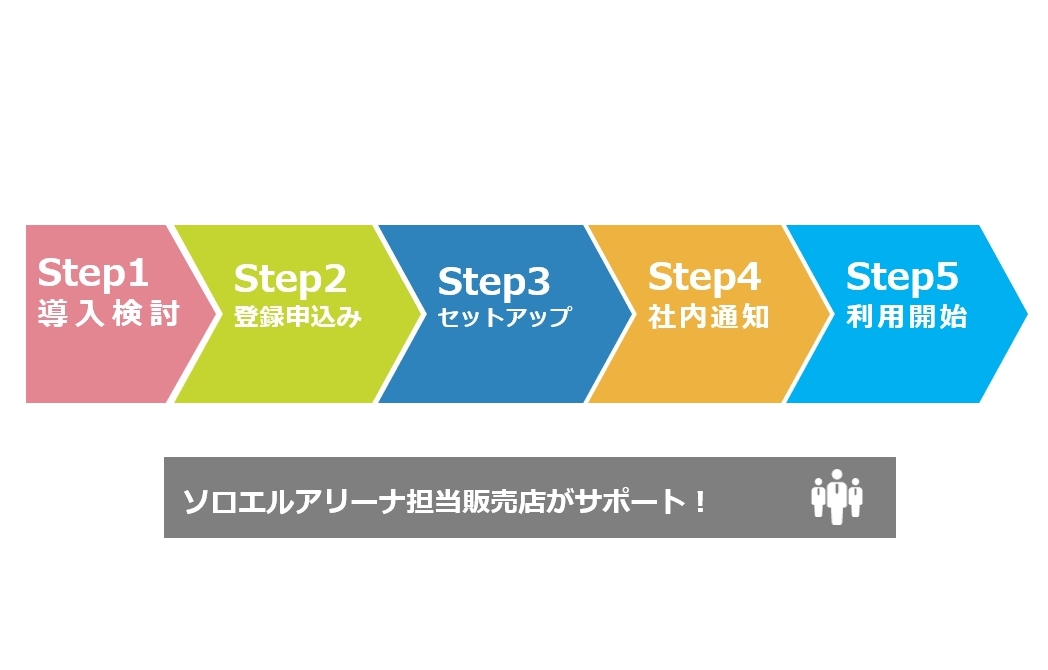 ソロエルアリーナ導入（登録申込みから利用開始まで）の流れ